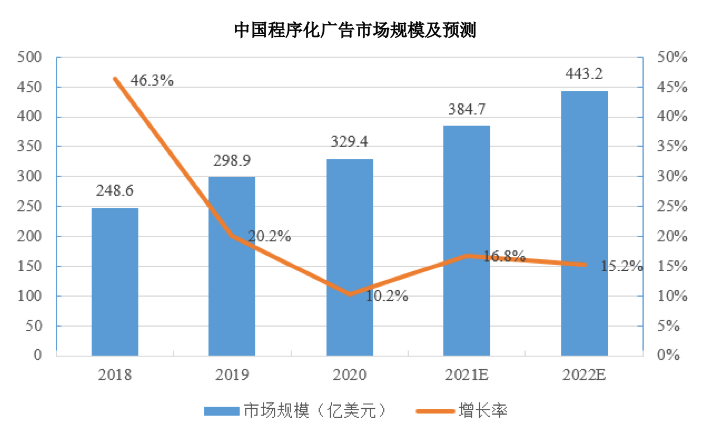 毛利率_深演智能_IPO-9