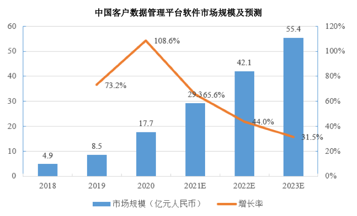 毛利率_深演智能_IPO-10