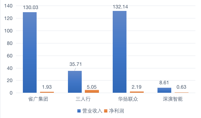 毛利率_深演智能_IPO-11