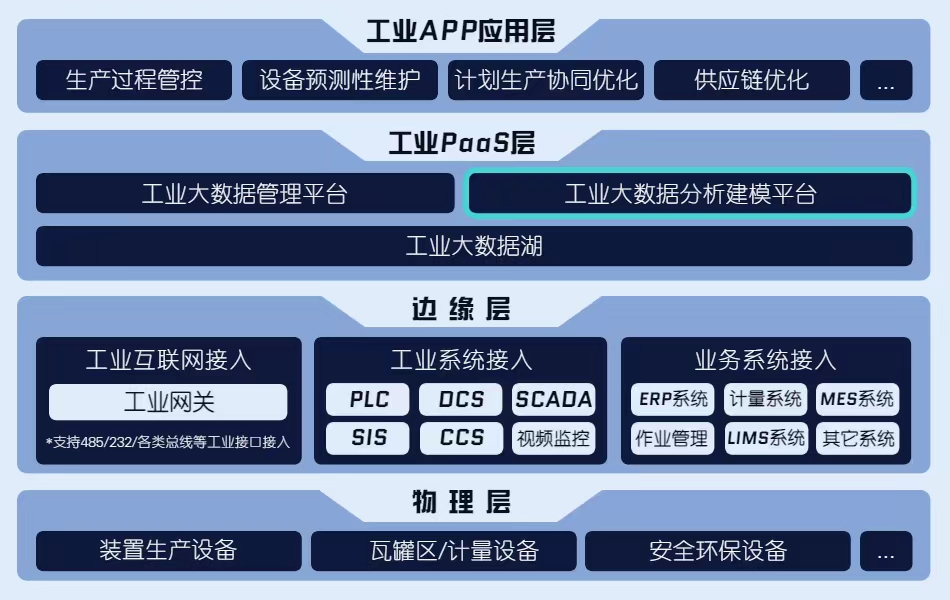 金猿案例展_炼油化工_大数据低代码建模平台-1