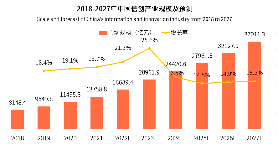 达梦数据_信创浪潮_国产龙头-2