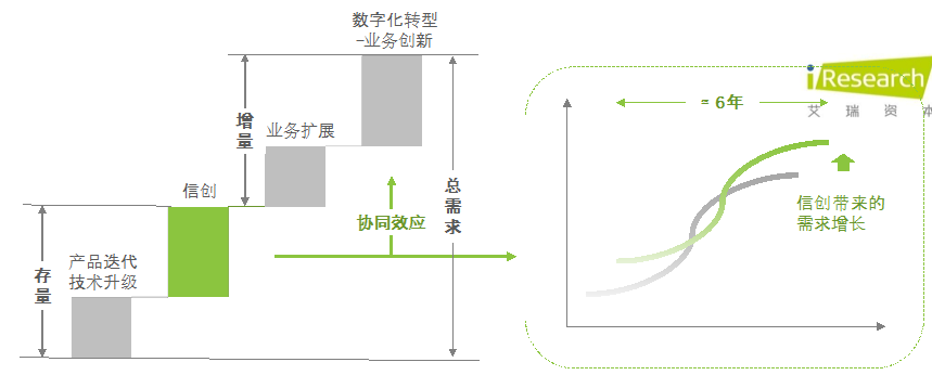 达梦数据_信创浪潮_国产龙头-3