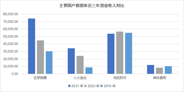 达梦数据_信创浪潮_国产龙头-4