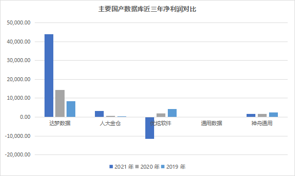 达梦数据_信创浪潮_国产龙头-5