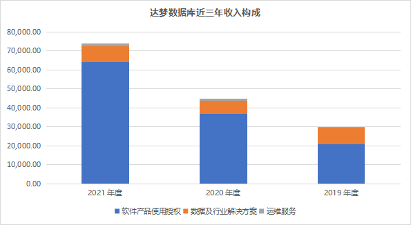 达梦数据_信创浪潮_国产龙头-6