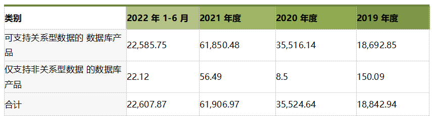 达梦数据_信创浪潮_国产龙头-7