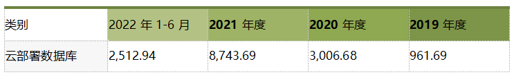 达梦数据_信创浪潮_国产龙头-8