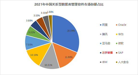 达梦数据_信创浪潮_国产龙头-10