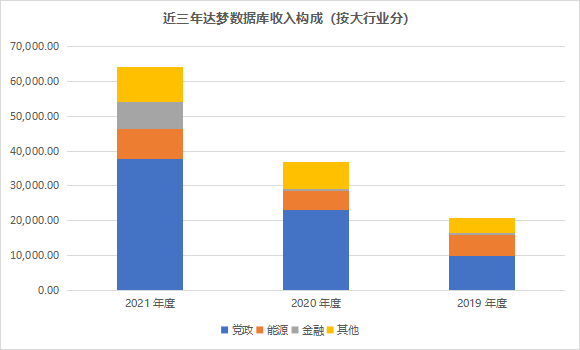 达梦数据_信创浪潮_国产龙头-11
