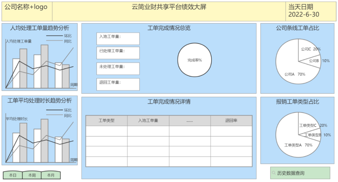 金猿投融展_云简业财_费控_共享-3