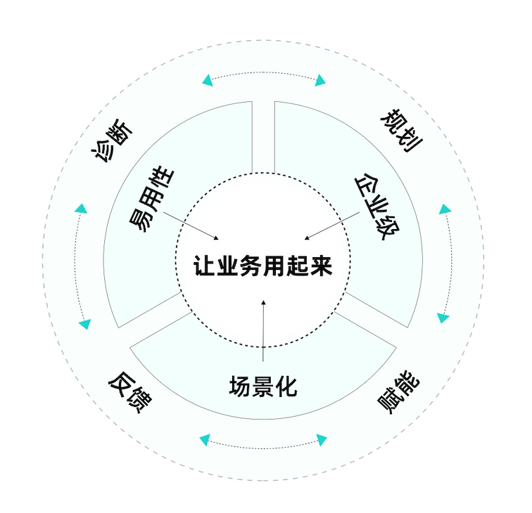 金猿投融展_观远数据_智能-1