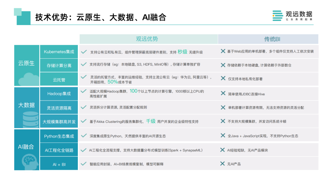 金猿投融展_观远数据_智能-3