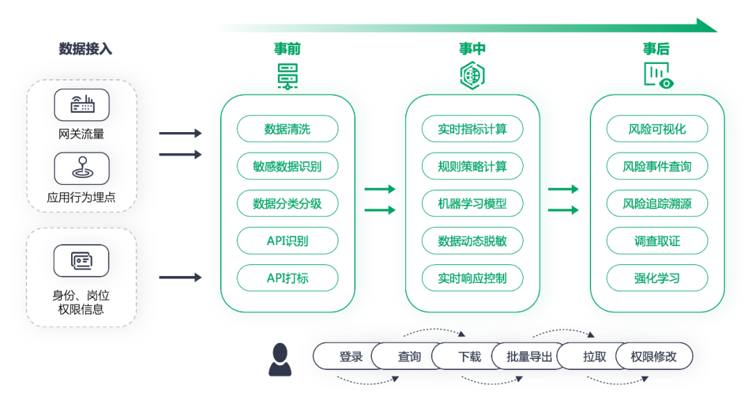 金猿投融展_极盾科技_业务数据安全专家-1