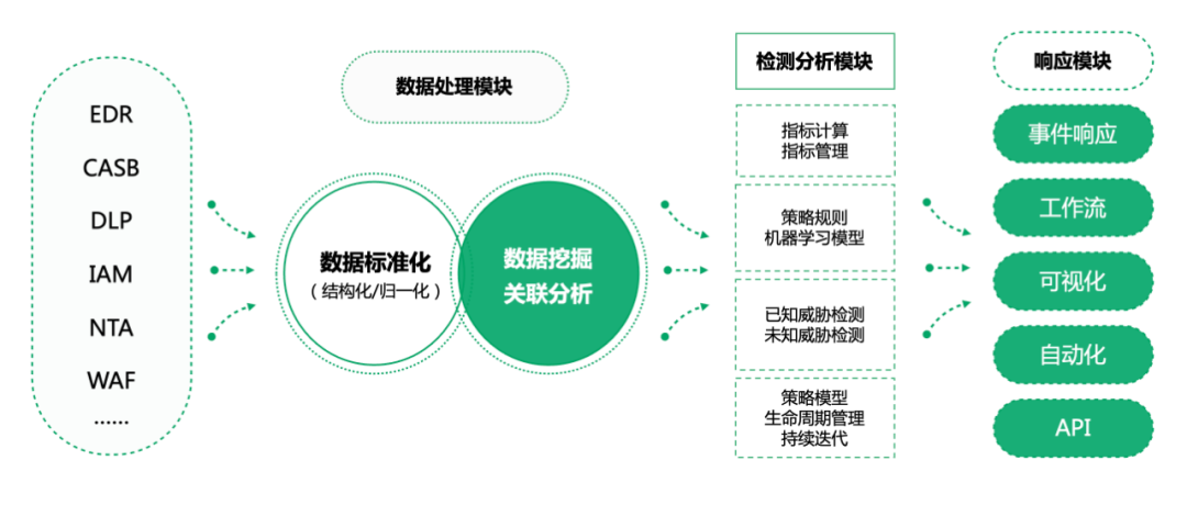 金猿投融展_极盾科技_业务数据安全专家-3