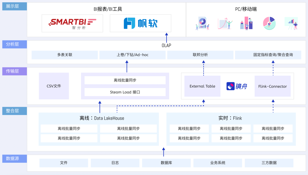 金猿产品展_镜舟数据库_企业数字化转型-1