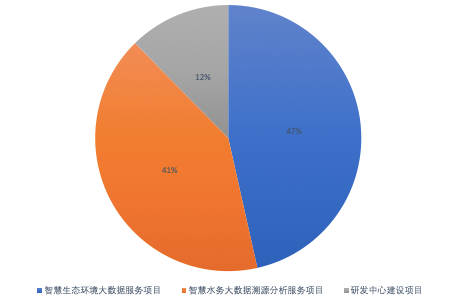 毛利率_碧兴科技_IPO-2