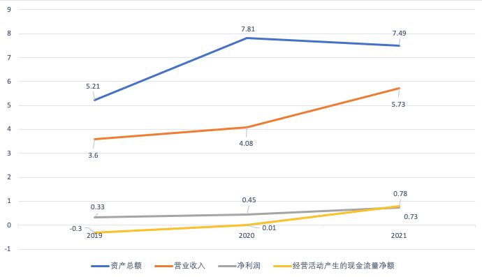 毛利率_碧兴科技_IPO-3