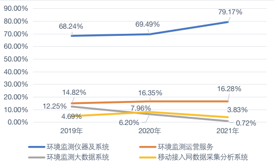 毛利率_碧兴科技_IPO-5