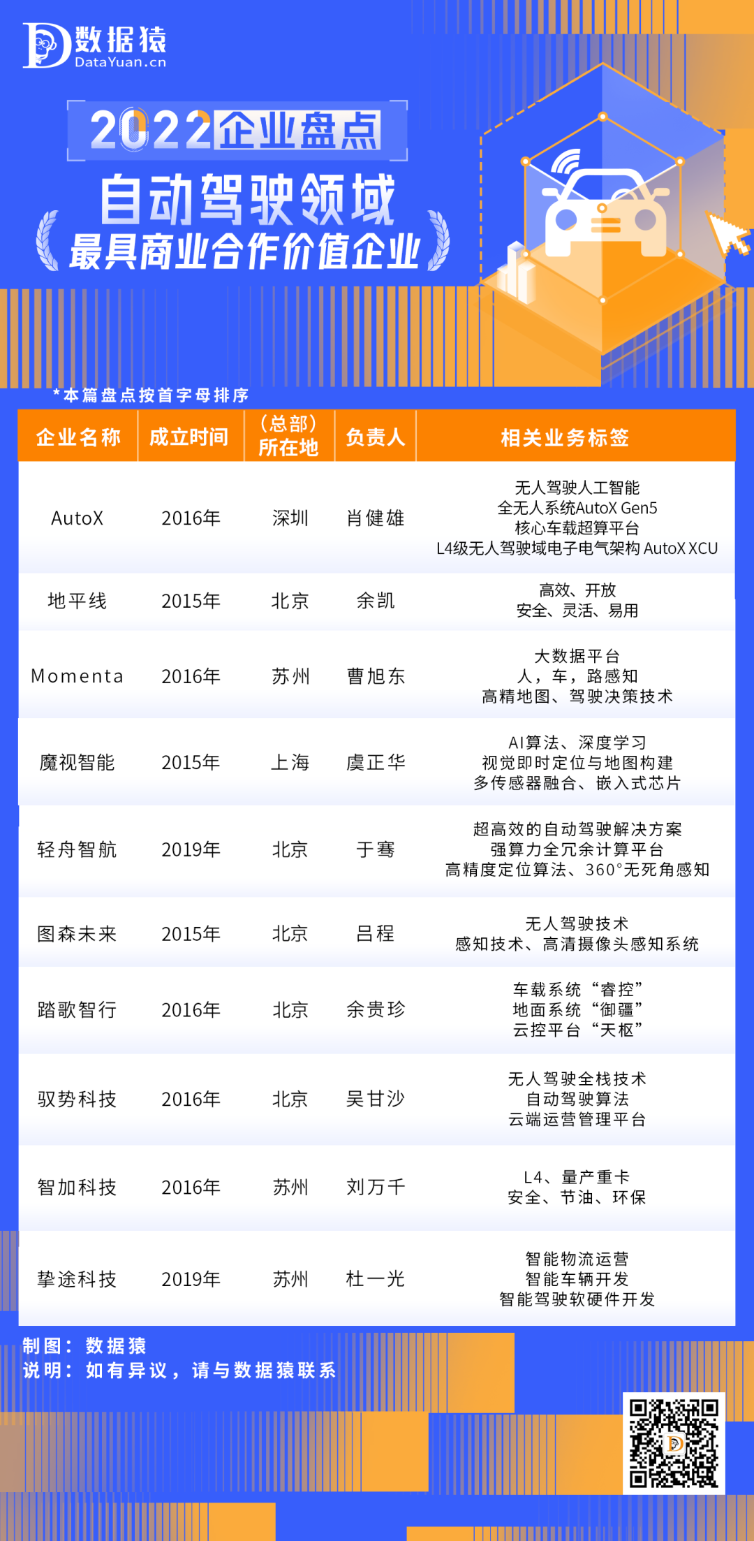 2022_中国自动驾驶_商业合作价值_企业盘点-1