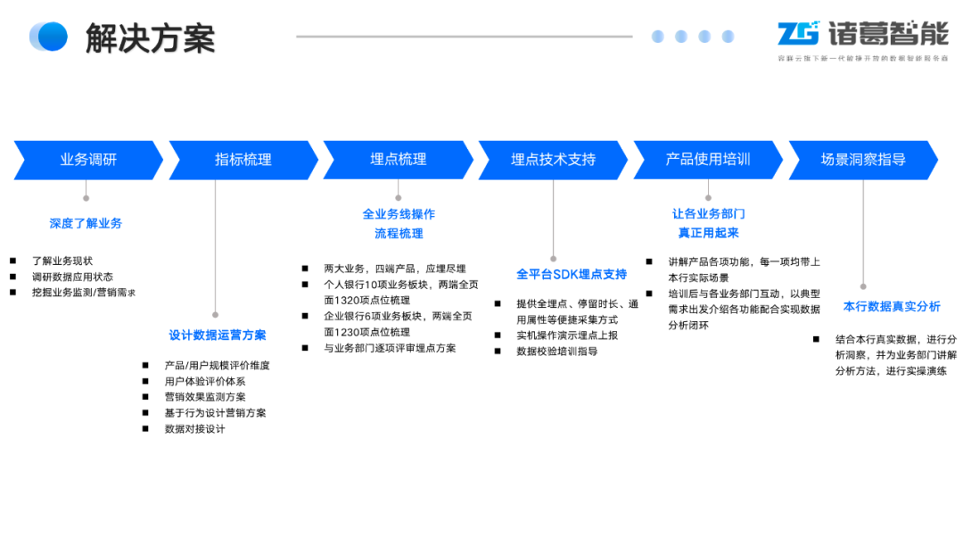 金猿案例展_郑州银行_数据洞察用户-2