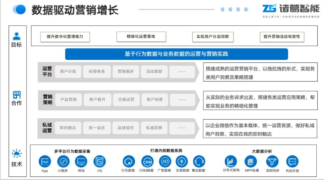 金猿案例展_郑州银行_数据洞察用户-3