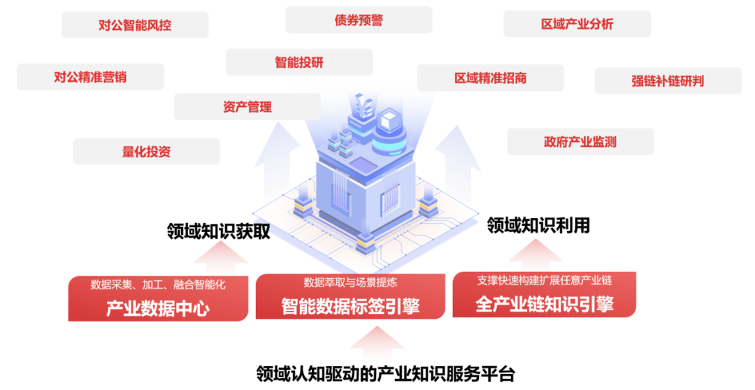 金猿案例展_国有银行_智慧金融产业大脑-1