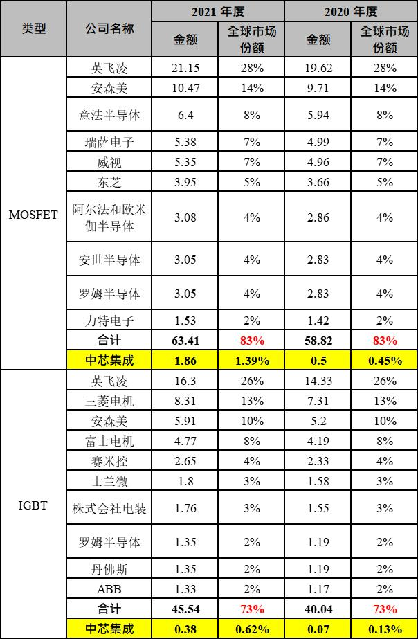 晶圆代工企业_IPO_半导体-3
