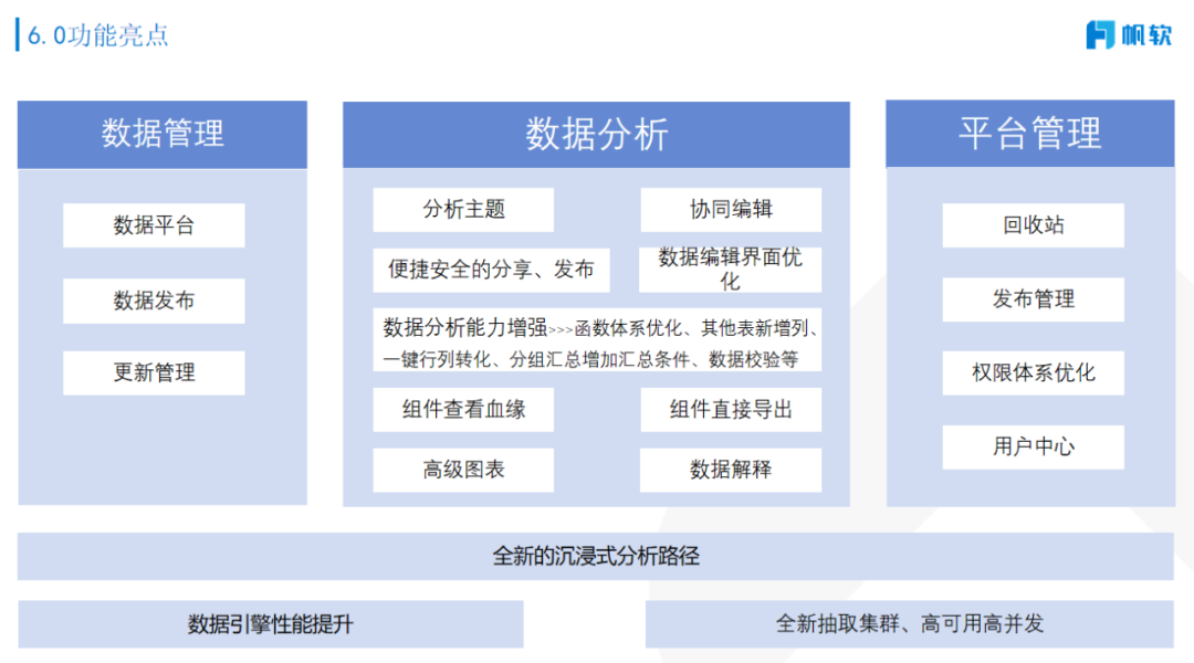 数据分析师_帆软_自研函数计算_BI-1