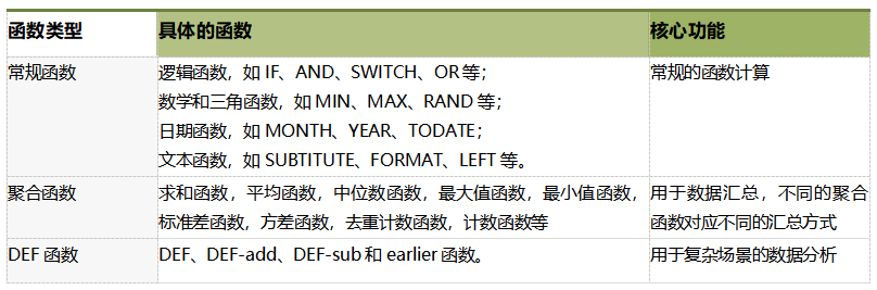 数据分析师_帆软_自研函数计算_BI-2