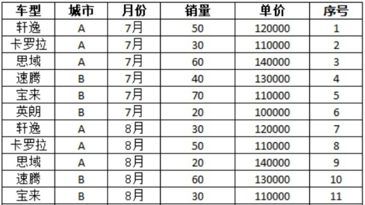 数据分析师_帆软_自研函数计算_BI-4