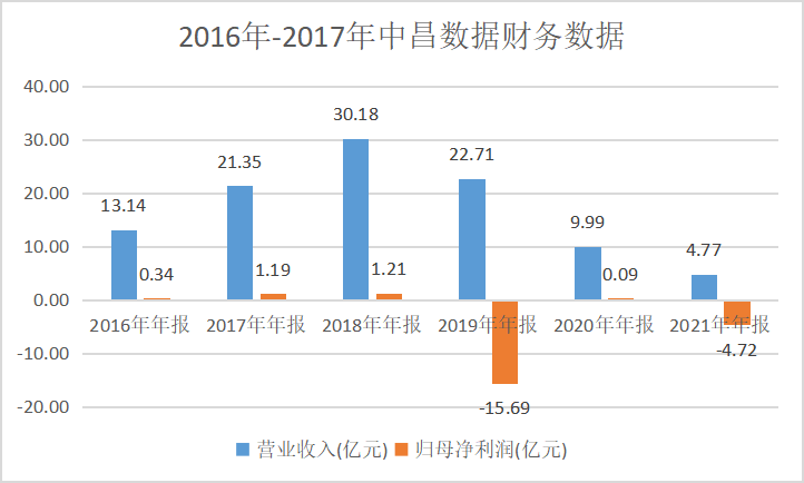 债务豁免_中昌数据_上海证券交易所-1