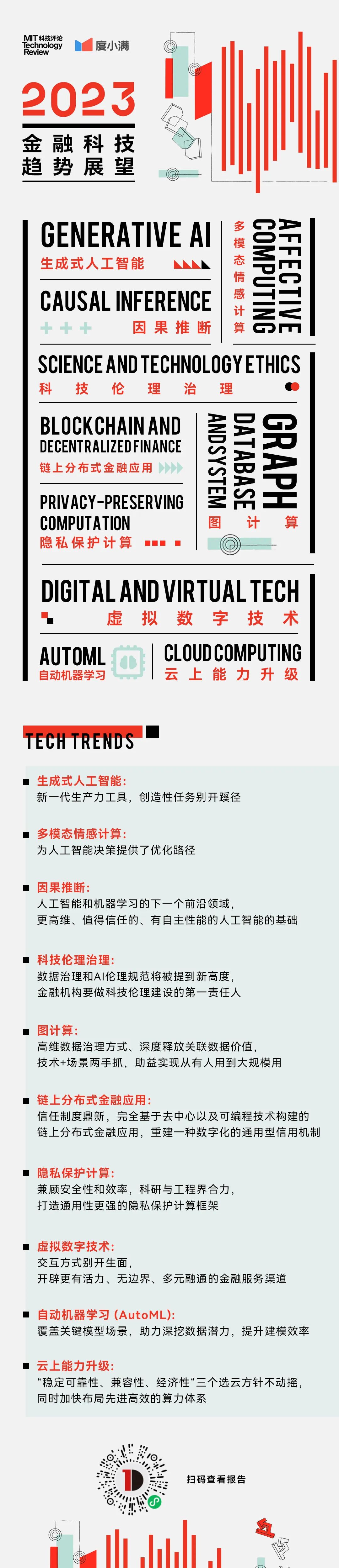 《麻省理工科技评论》_度小满_金融科技-1