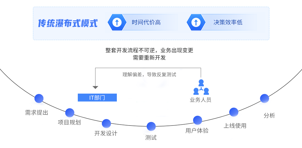 业务用户_商业分析时代_用BI-1