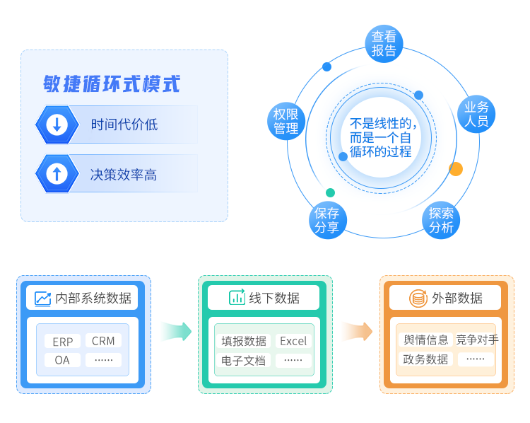 业务用户_商业分析时代_用BI-2