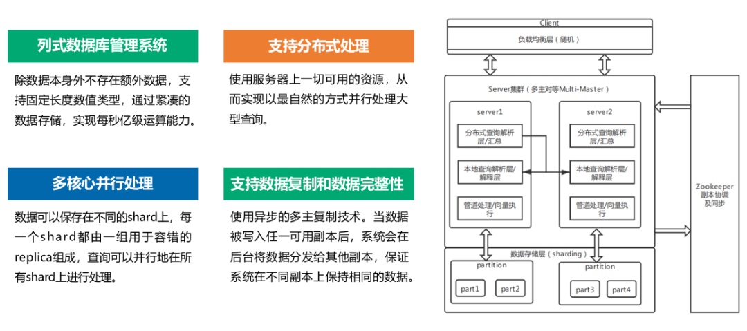 业务用户_商业分析时代_用BI-4