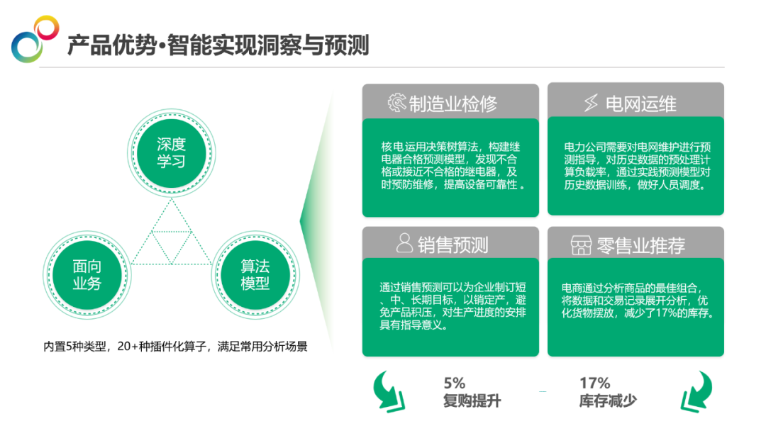 业务用户_商业分析时代_用BI-5