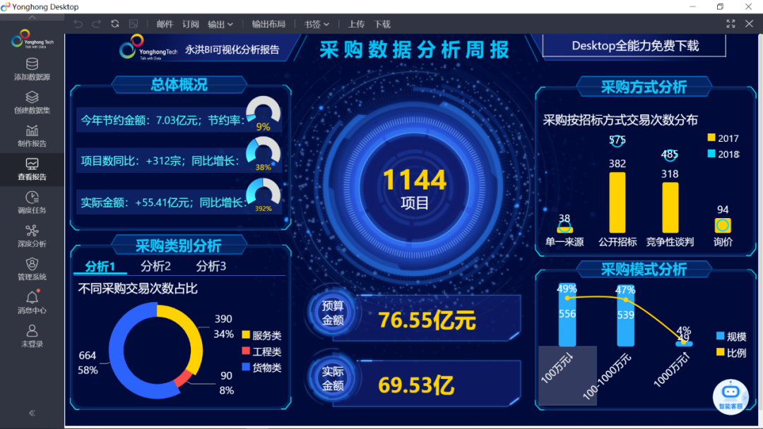 业务用户_商业分析时代_用BI-6