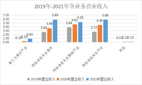 数据安全公司_市值_安恒信息-2