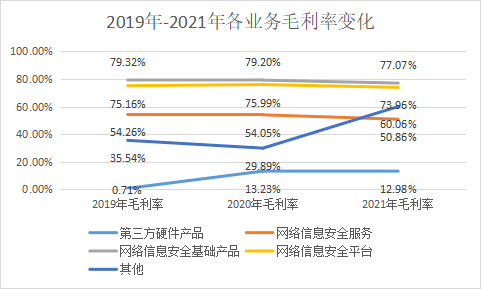 数据安全公司_市值_安恒信息-3