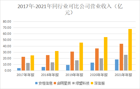 数据安全公司_市值_安恒信息-4