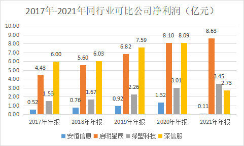 数据安全公司_市值_安恒信息-5