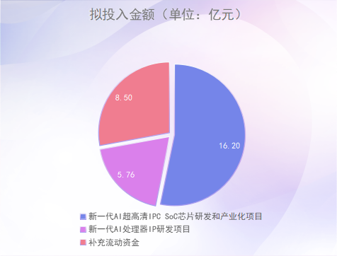 星宸科技_芯片_创业板-1