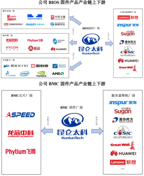 昆仑太科_IPO_募集资金-3