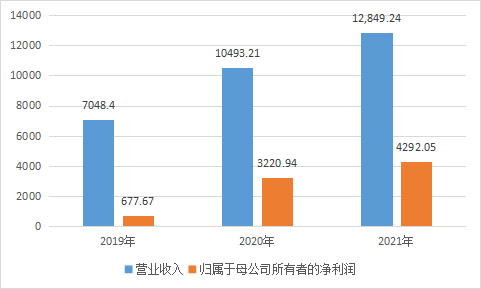 昆仑太科_IPO_募集资金-4