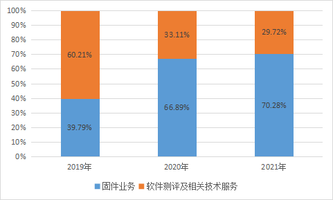 昆仑太科_IPO_募集资金-5