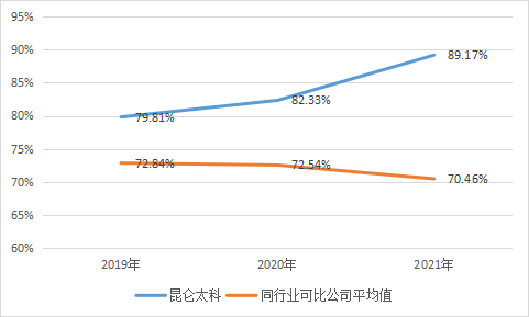 昆仑太科_IPO_募集资金-6