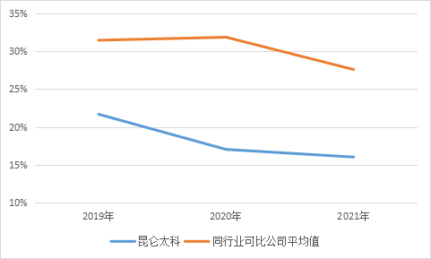 昆仑太科_IPO_募集资金-7