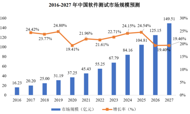 昆仑太科_IPO_募集资金-8