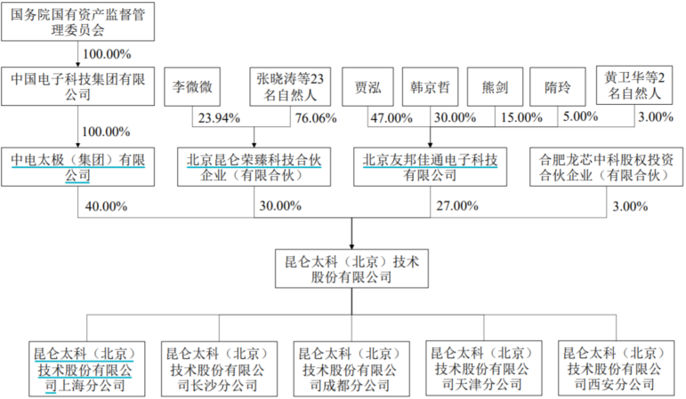 昆仑太科_IPO_募集资金-10