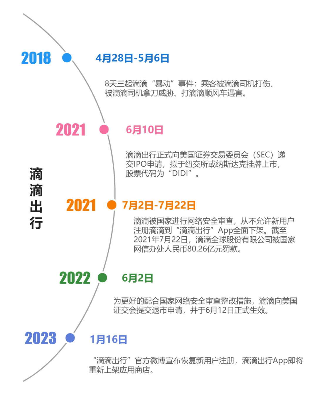 滴滴出行_新用户注册_网络安全-2